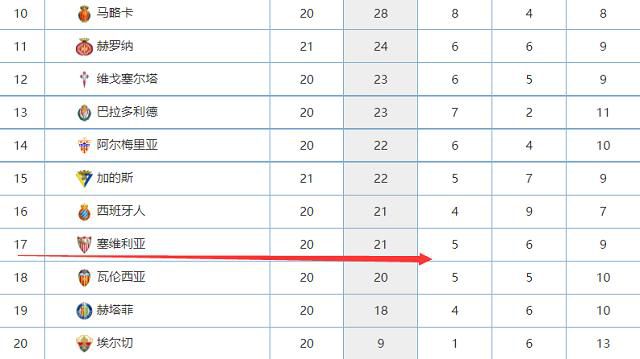 利雅得胜利今晚亚冠外籍球员名单：C罗、布罗佐维奇缺席沙特媒体报道，利雅得胜利公布了亚冠小组赛最后一轮比赛的外籍球员5人名单，C罗、布罗佐维奇缺席。